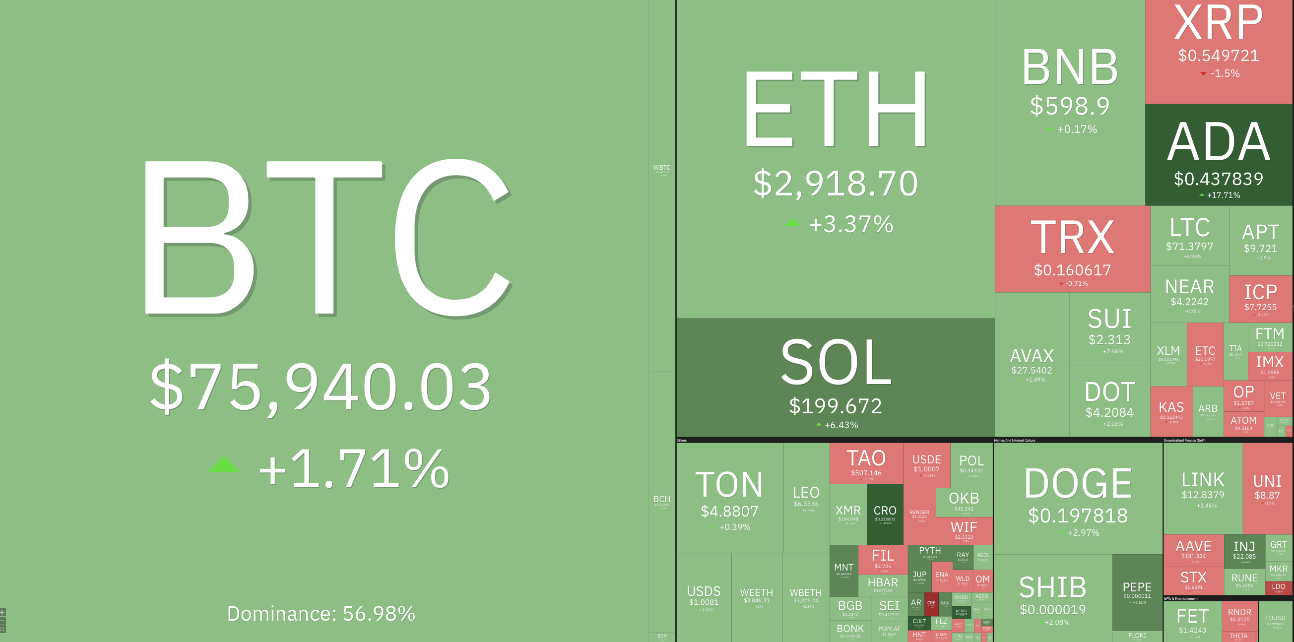 Ripple, SEC, XRP, Piyasalar, Cardano, Teknolojik Analiz, Piyasa Analizi, Ticaret, Altcoin İzleme