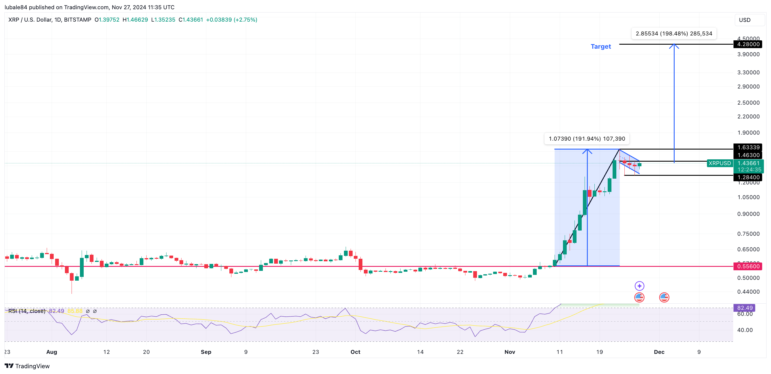 Kripto para birimleri, Ripple, SEC, XRP, Piyasalar