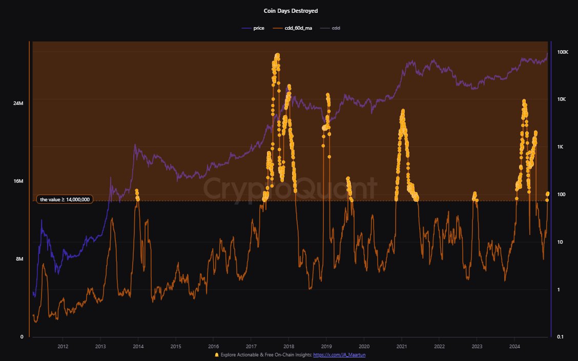 Bitcoin fiyatı, Bitcoin analizi