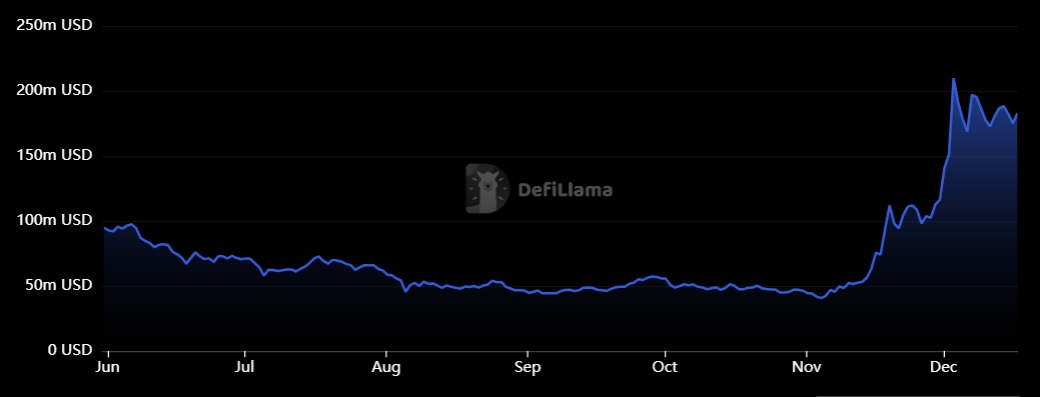 1735295420 734 Bu 3 altcoin 2024 yilina kripto para piyasasina damgasini vurdu