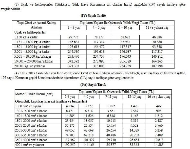 Son dakika haberleri... Veriler MTV tarafından açıklandı... Ne kadar vergi ödenecek?