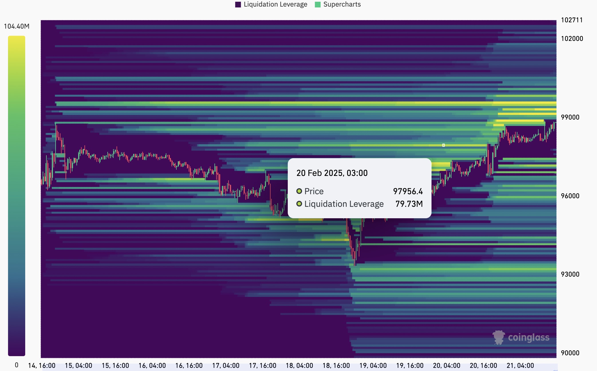 1740172948 164 Bitcoin rekor fiyati durdurmak icin 97 bin dolarin uzerinde kalmali