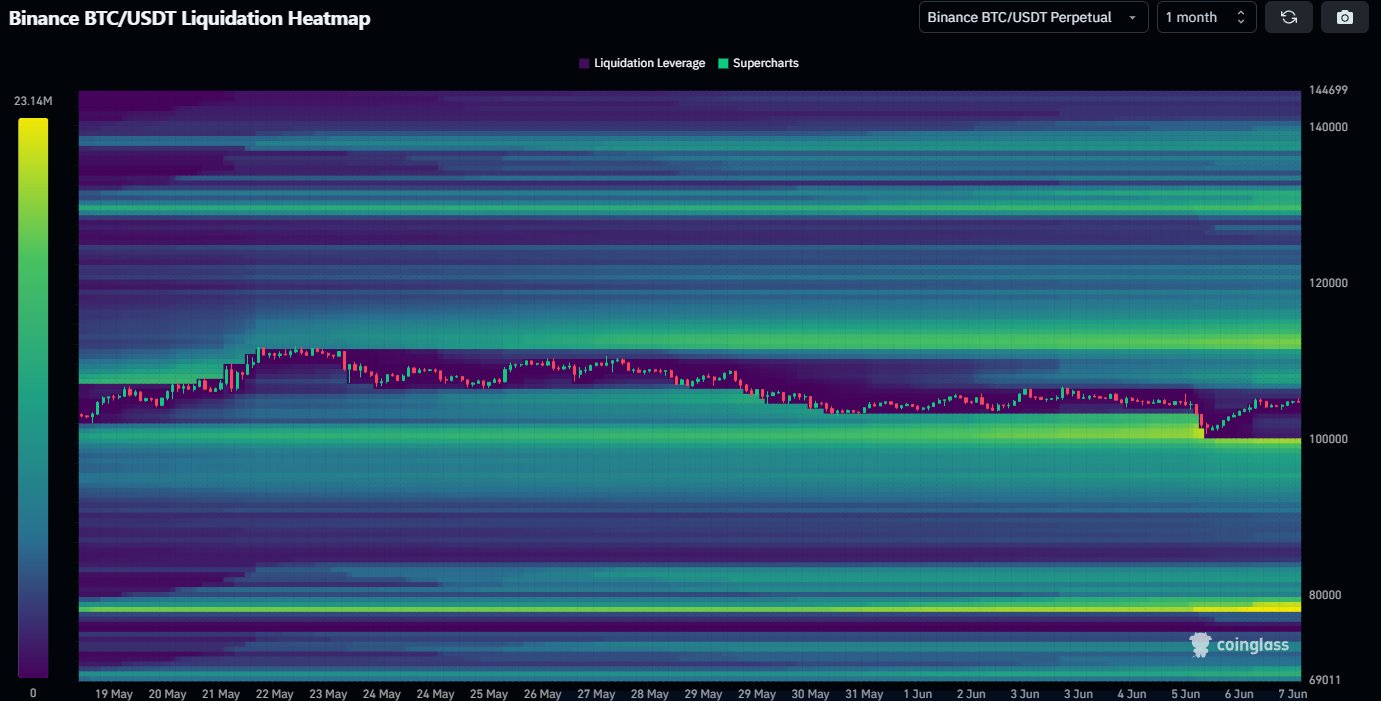 Bitcoin sahiplerini ilgilendiren 5 haber 4 1749519579 644 Bitcoin sahiplerini ilgilendiren 5 haber