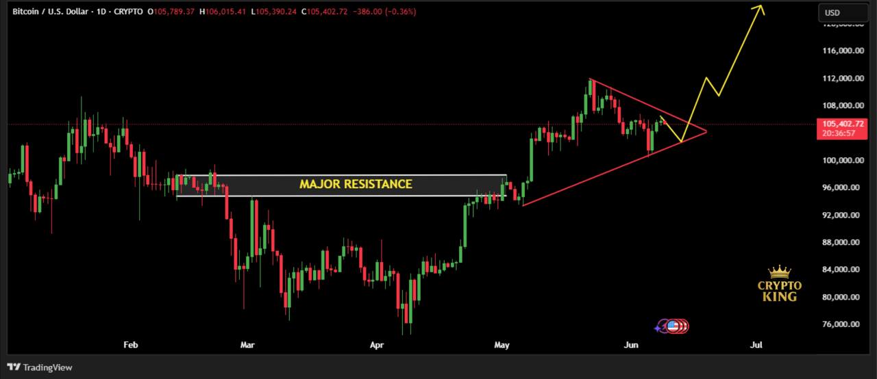 Bitcoin sahiplerini ilgilendiren 5 haber 3 1749519579 681 Bitcoin sahiplerini ilgilendiren 5 haber