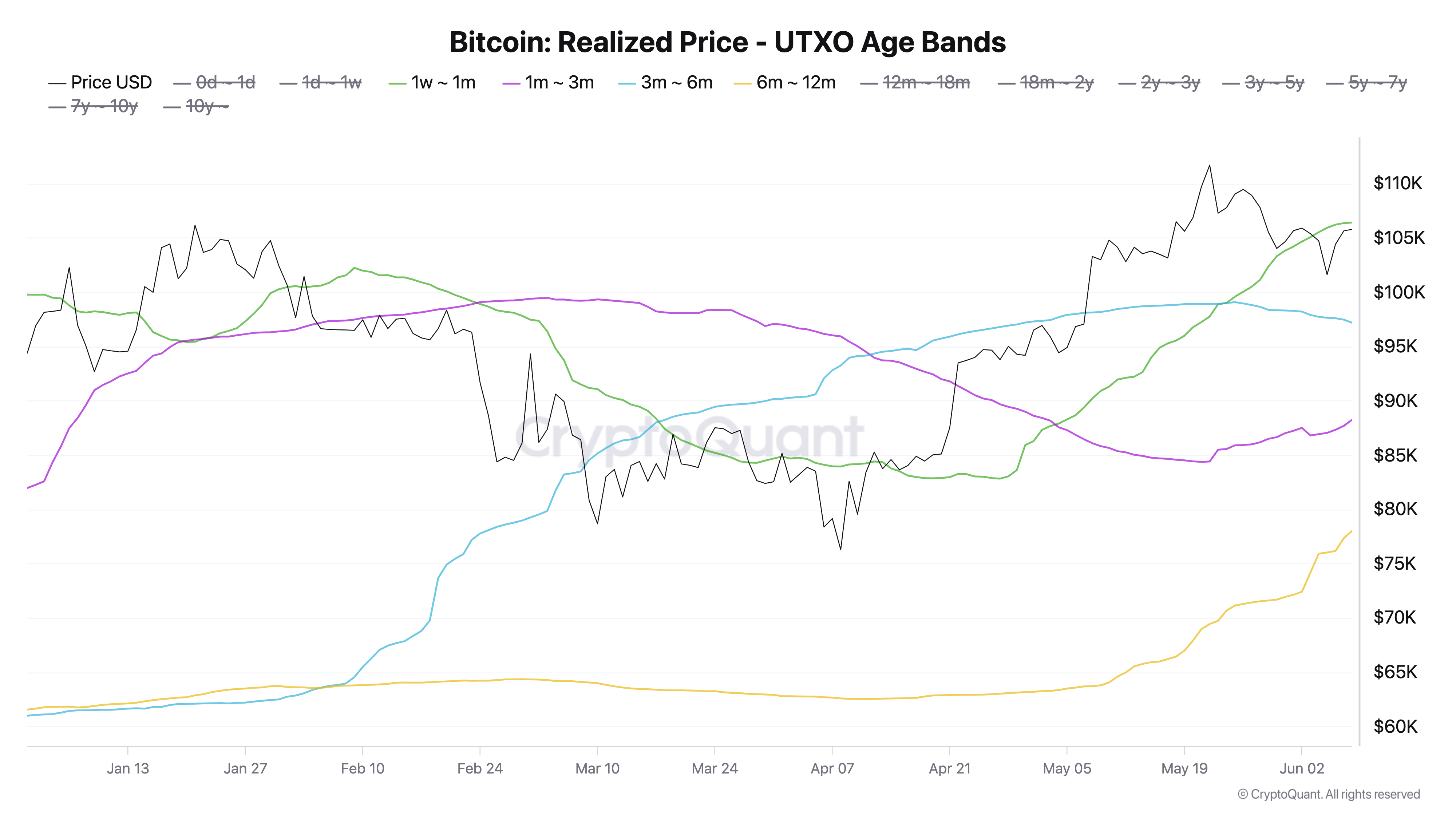 Bitcoin sahiplerini ilgilendiren 5 haber 7 1749519579 947 Bitcoin sahiplerini ilgilendiren 5 haber