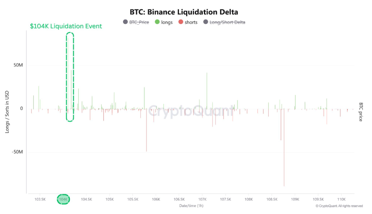 BTC 106 bin dolar üzerine göz kırpıyor 2 1750403797 313 BTC 106 bin dolar uzerine goz kirpiyor