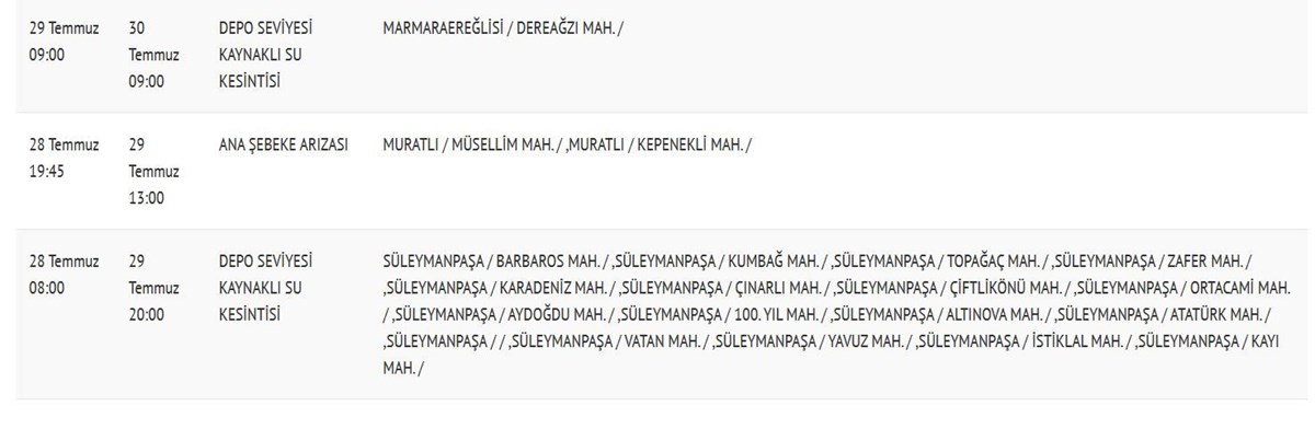 1753788998 163 Tekirdagda Suleymanpasa Marmaraereglisi su kesintisi Tekirdagda sular ne zaman gelecek