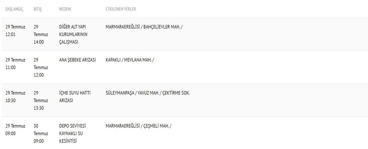 1753788998 303 Tekirdagda Suleymanpasa Marmaraereglisi su kesintisi Tekirdagda sular ne zaman gelecek