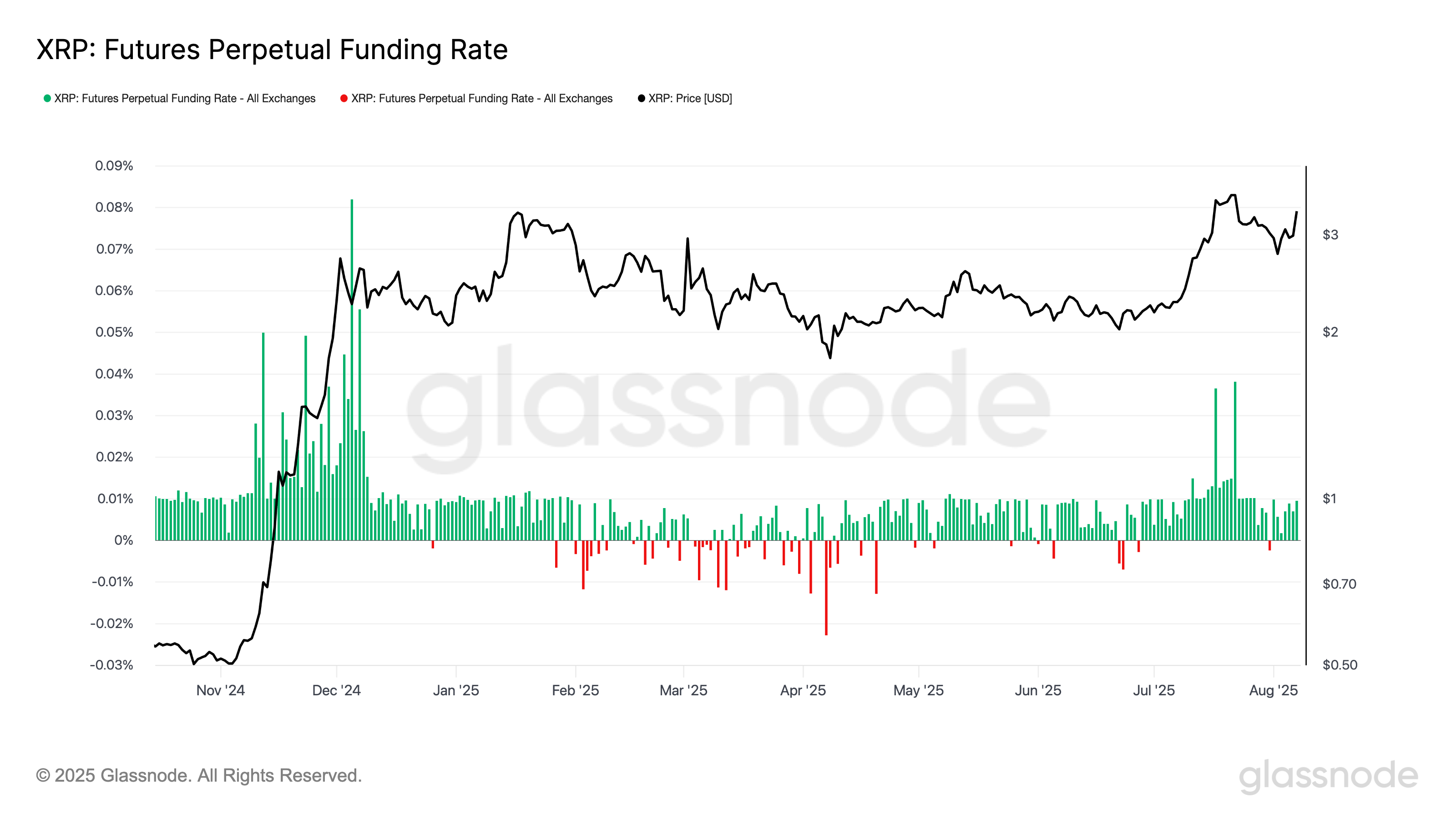 XRP vadeli işlem hacmindeki yüzde 200'lük artışla uçuşa geçti — Hedef 4,50 dolar 4 Ripple, Sec, Güney Kore, XRP, Piyasalar, Fiyat Analizi, Teknik Analizi, Pazar Analizi, Altcoin Watch