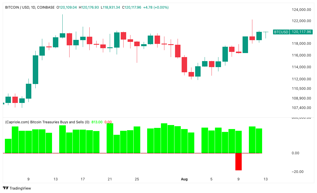 Coinbase Bitcoin işlemlerinde hacmin yüzde 75'i kurumlardan geliyor 3 1755163122 54 Coinbase Bitcoin islemlerinde hacmin yuzde 75i kurumlardan geliyor
