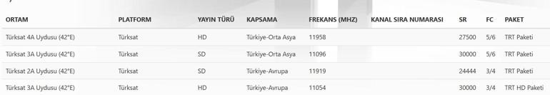 TRT 1 Sinyal Sorunu Yok ve Çözüm TRT 1 Sinyal Yok Hata