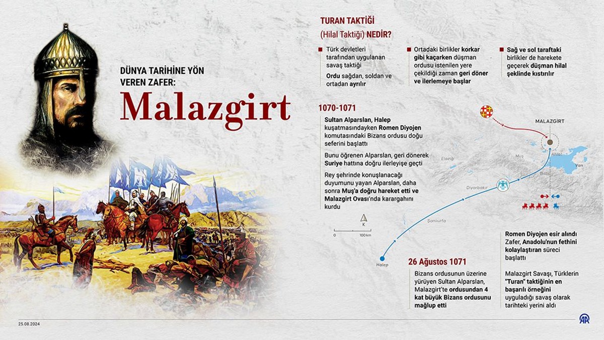 1755921102 671 Malazgirt Zaferi tarihi Ahlat Malazgirt Zaferinin 954 yil donumu kutlamalarina