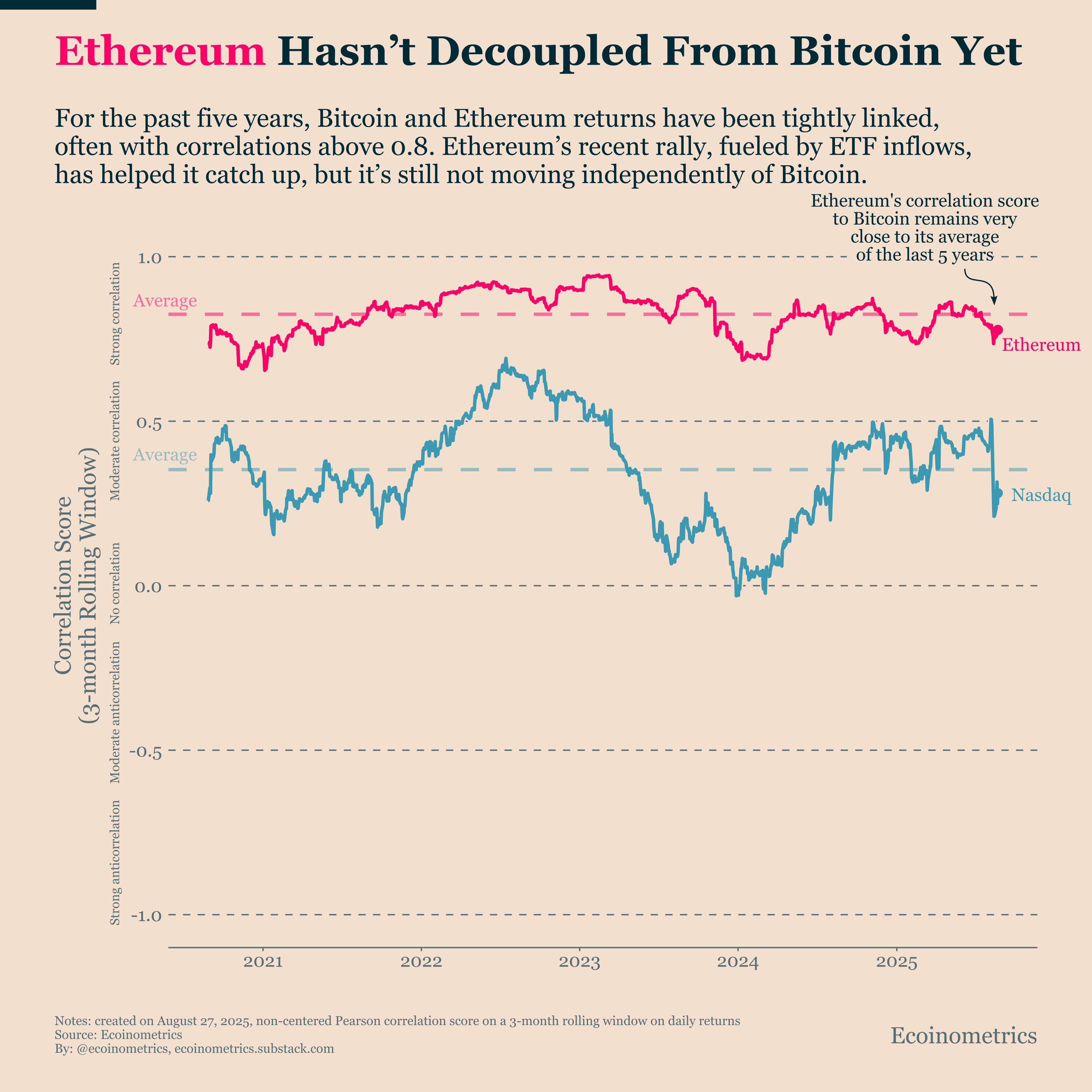 Ethereum için yıllarca sürebilecek büyük ralli sinyali 4 Kripto para birimleri, piyasalar, fiyat analizi, pazar analizi, altcoin saat, eter fiyatı, Ethereum fiyatı