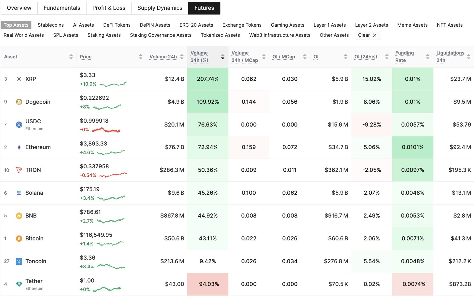 XRP vadeli işlem hacmindeki yüzde 200'lük artışla uçuşa geçti — Hedef 4,50 dolar 2 Ripple, Sec, Güney Kore, XRP, Piyasalar, Fiyat Analizi, Teknik Analizi, Pazar Analizi, Altcoin Watch