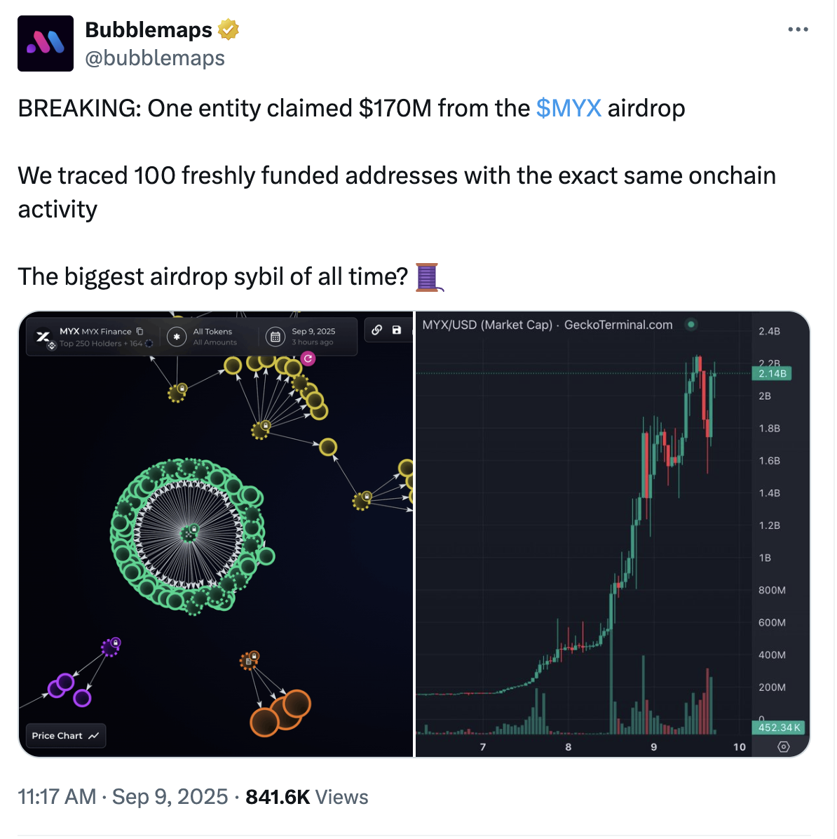 MYX token işlemlerinde 170 milyon dolarlık manipülasyon iddiası 3 Kripto para birimleri, pazarlar, kripto para birimi değişimi
