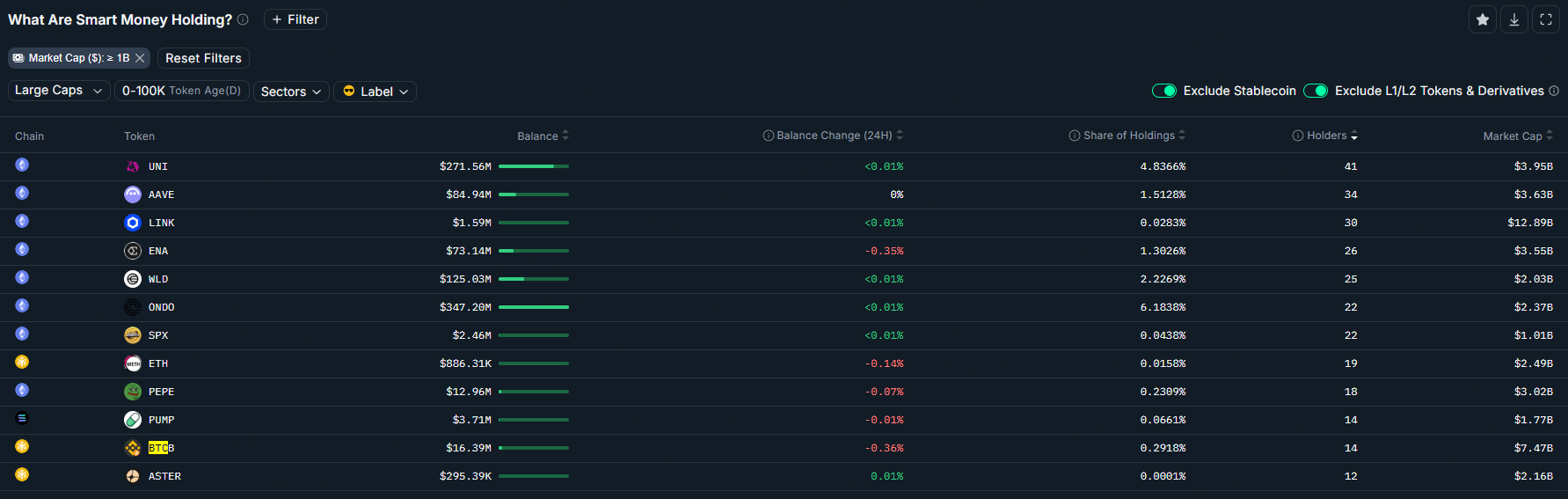 Bitcoin bireysel yatırımcı için fazla mı pahalı? Boğa döngüsü tehlikede! 2 1761680823 254 Bitcoin bireysel yatirimci icin fazla mi pahali Boga dongusu tehlikede